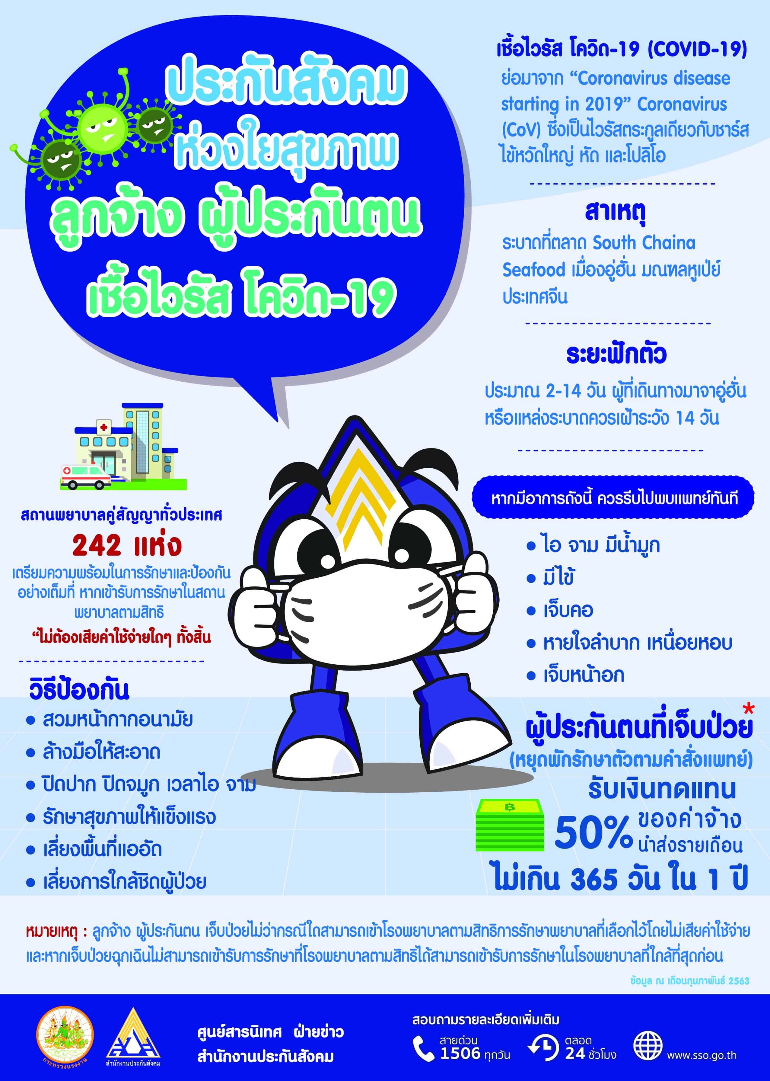 ประกันสังคมตรวจ-รักษาฟรี ‘โควิด-19’